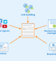 Offpage SEO