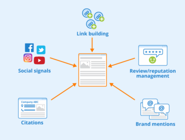 Offpage SEO