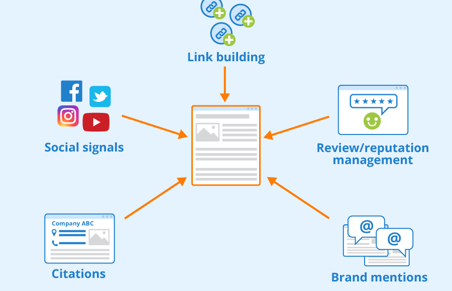 Offpage SEO